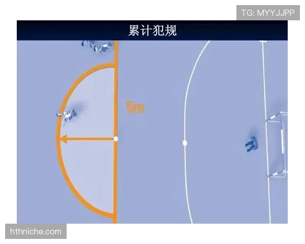 五人制足球规则详解：比赛时间与犯规判罚标准